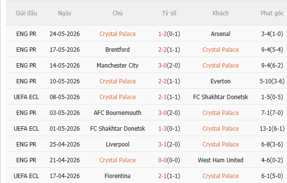 Nhận định Crystal Palace vs Rayo Vallecano (2h00 ngày 285) Chờ Đại bàng sải cánh 3