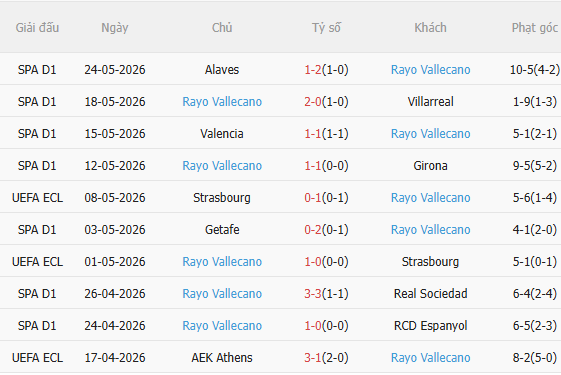 Nhận định Crystal Palace vs Rayo Vallecano (2h00 ngày 285) Chờ Đại bàng sải cánh 4