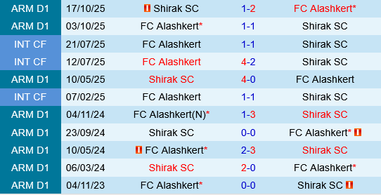 Alashkert vs Shirak Alashkert vs Shirak