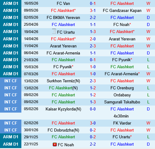 Alashkert vs Shirak Alashkert vs Shirak