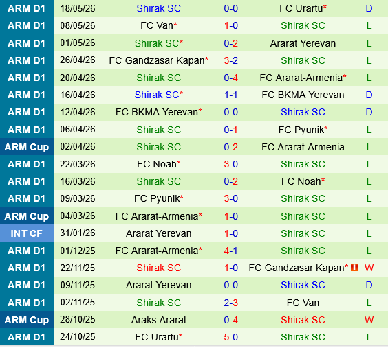 Alashkert vs Shirak Alashkert vs Shirak