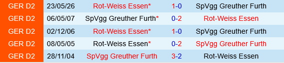 Greuther Furth vs Essen