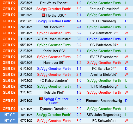 Greuther Furth vs Essen