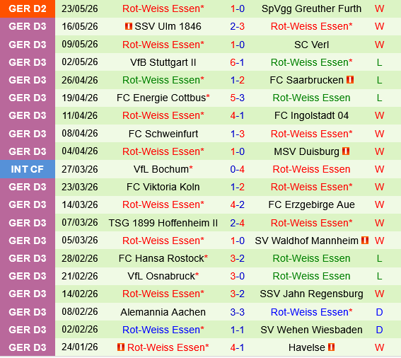Greuther Furth vs Essen