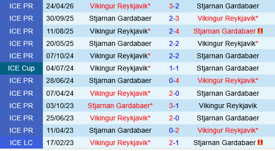 Stjarnan vs Vikingur Reykjavik Stjarnan vs Vikingur Reykjavik