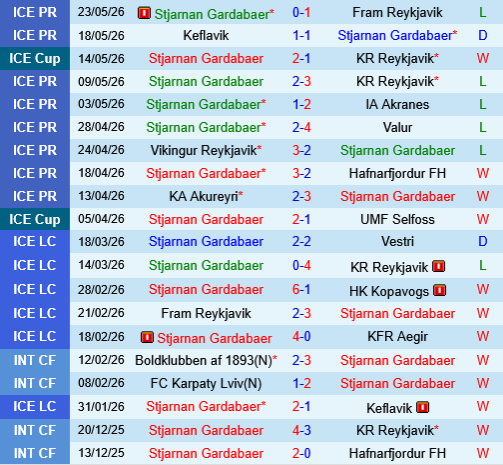 Stjarnan vs Vikingur Reykjavik Stjarnan vs Vikingur Reykjavik