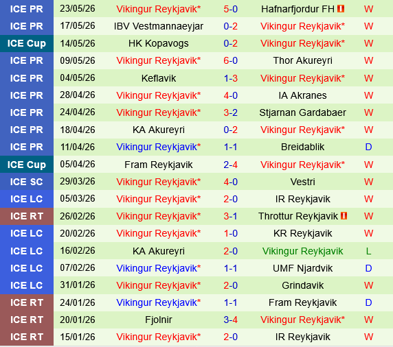 Stjarnan vs Vikingur Reykjavik Stjarnan vs Vikingur Reykjavik