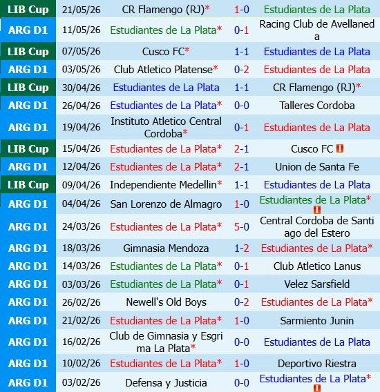 Nhận định Estudiantes vs Independiente Medellin 7h30 ngày 275 (Copa Libertadores) 2