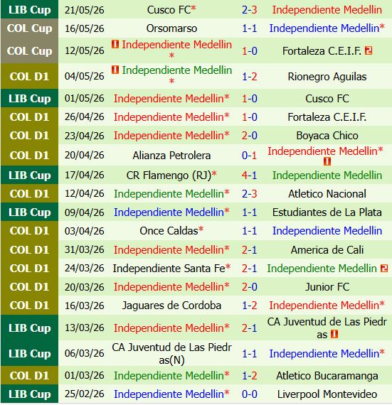 Nhận định Estudiantes vs Independiente Medellin 7h30 ngày 275 (Copa Libertadores) 3