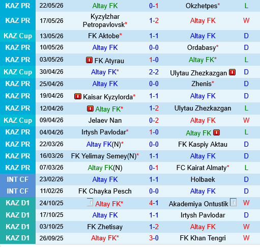 Altay vs Astana