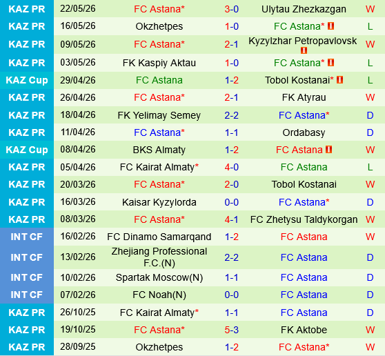 Altay vs Astana