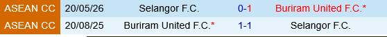 Buriram vs Selangor