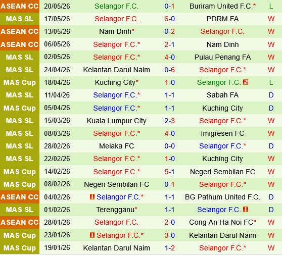 Buriram vs Selangor