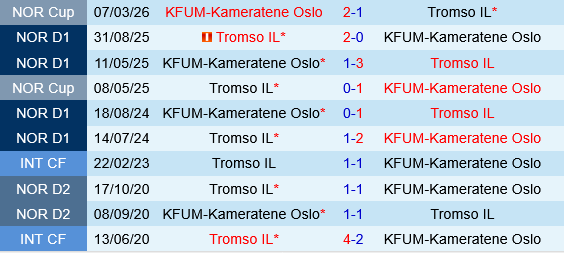 KFUM Oslo vs Tromso KFUM Oslo vs Tromso