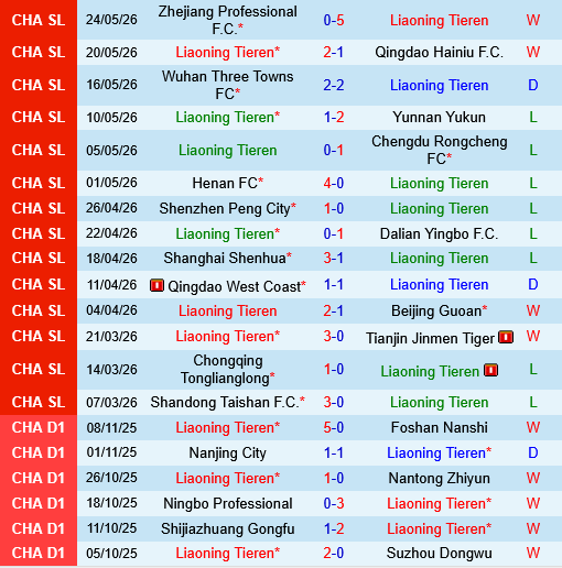 Liaoning Tieren vs Shanghai Port Liaoning Tieren vs Shanghai Port