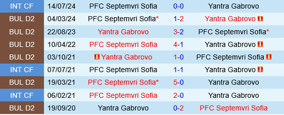 Septemvri Sofia vs Yantra Gabrovo Septemvri Sofia vs Yantra Gabrovo