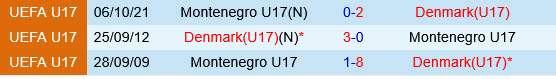 U17 Montenegro vs U17 dan Mach