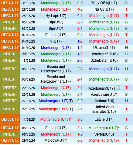 U17 Montenegro vs U17 dan Mach