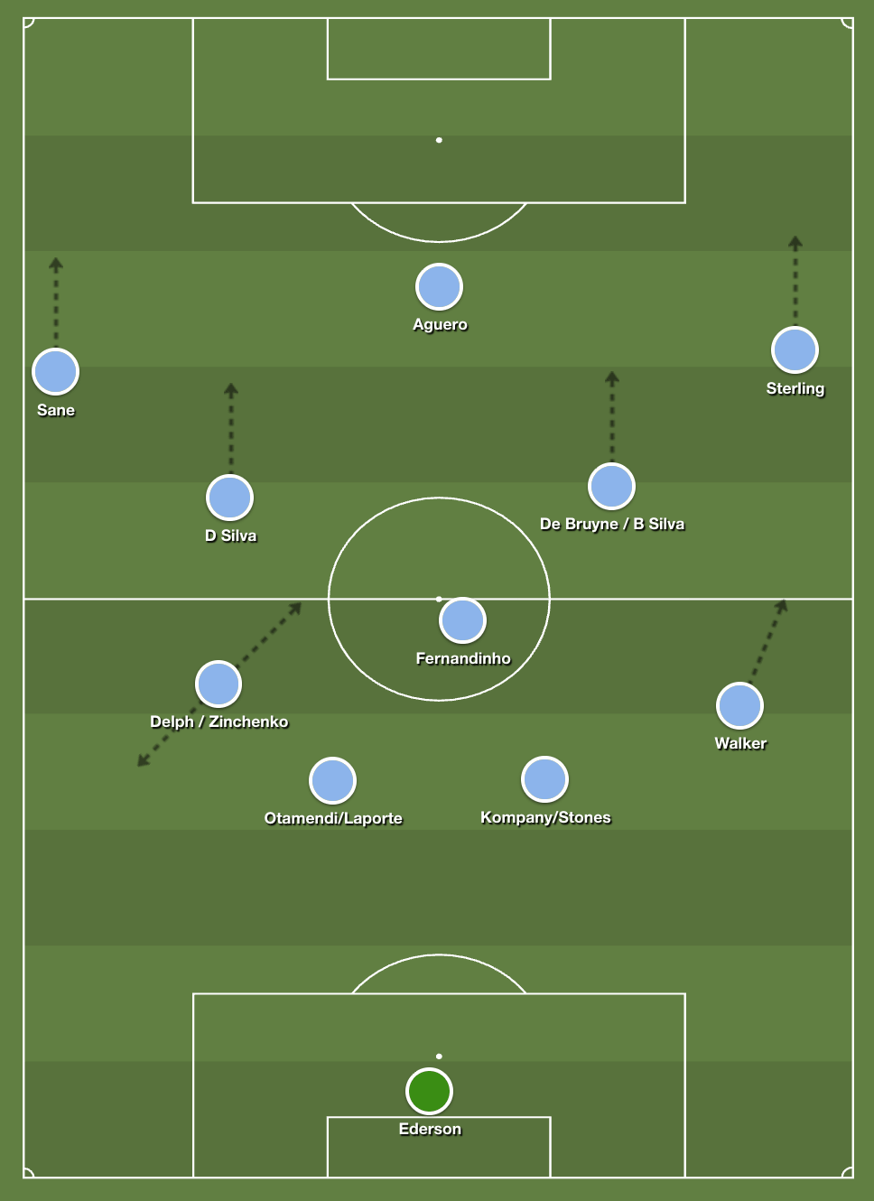 Pep Guardiola đã tạo nên 3 cỗ máy vĩ đại ở Man City, nhưng tiếc thay ông đã thất bại ở công trình thứ 4 2