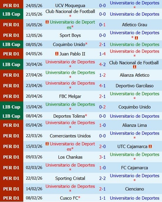 Nhận định Universitario Deportes vs Tolima 7h30 ngày 275 (Copa Libertadores) 2