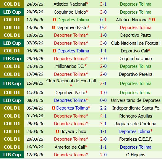 Nhận định Universitario Deportes vs Tolima 7h30 ngày 275 (Copa Libertadores) 3