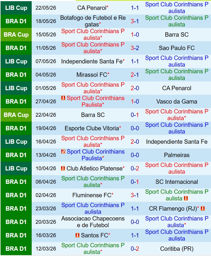 Nhận định Corinthians vs Platense 7h30 ngày 285 (Copa Libertadores) 2