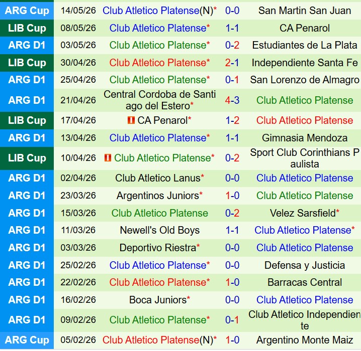 Nhận định Corinthians vs Platense 7h30 ngày 285 (Copa Libertadores) 3
