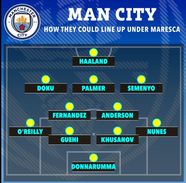 Đây! Đội hình tối ưu của Enzo Maresca ở Man City 1