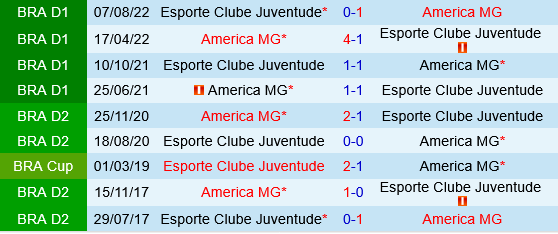 dự đoán Juventude vs America Mineiro hôm nay 1 dự đoán Juventude vs America Mineiro hôm nay 1