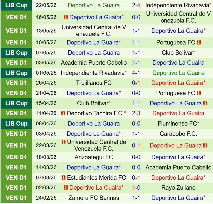 Nhận định Fluminense vs La Guaira 7h30 ngày 285 (Copa Libertadores) 3
