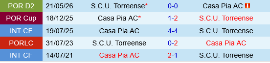 Casa Pia vs Torreense