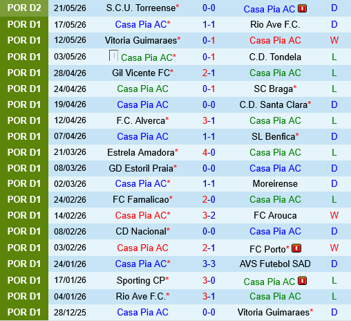 Casa Pia vs Torreense