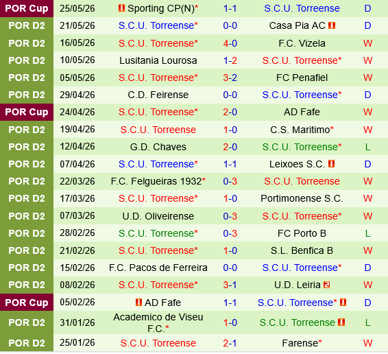 Casa Pia vs Torreense