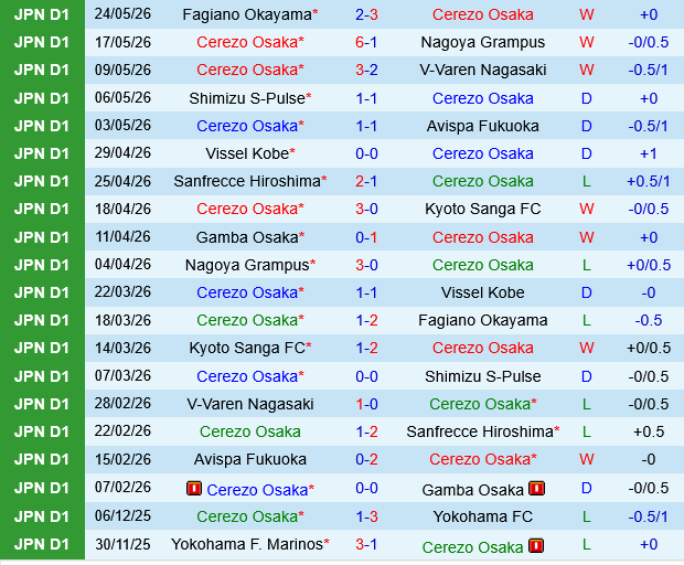 Cerezo Osaka vs FC Tokyo