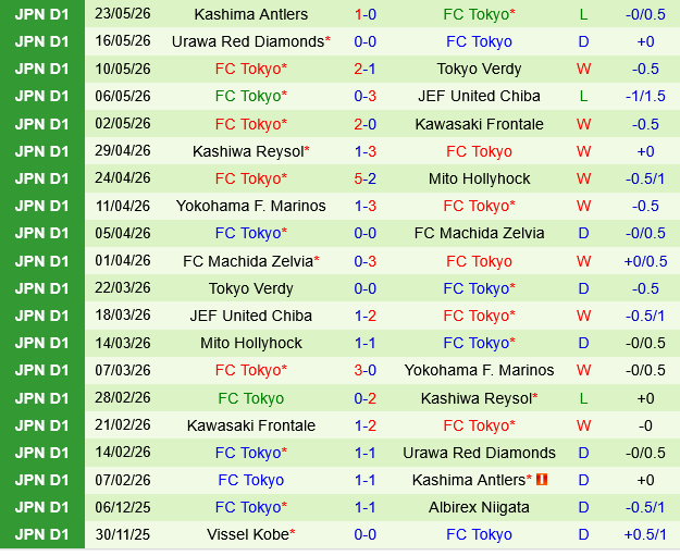 Cerezo Osaka vs FC Tokyo