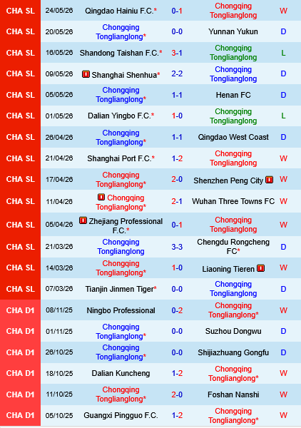 Chongqing Tonglianglong vs Beijing Guoan