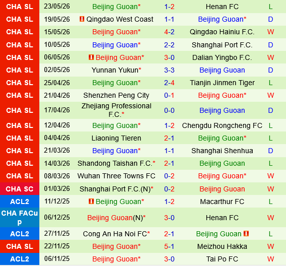 Chongqing Tonglianglong vs Beijing Guoan