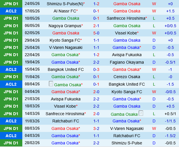 Gamba Osaka vs Tokyo Verdy