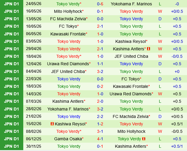 Gamba Osaka vs Tokyo Verdy