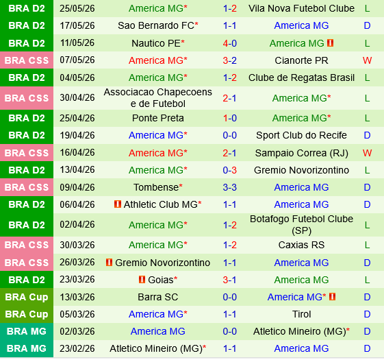 dự đoán Juventude vs America Mineiro hôm nay 3 dự đoán Juventude vs America Mineiro hôm nay 3