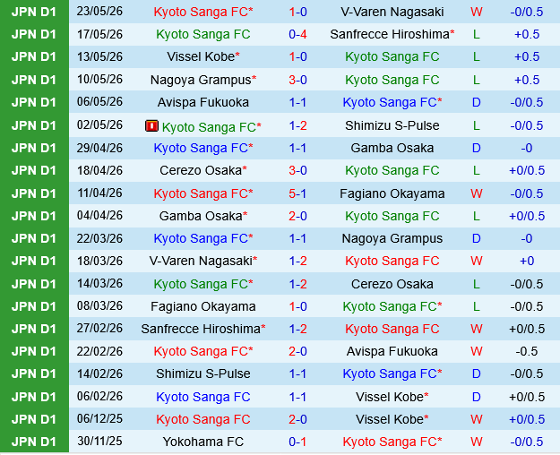 Kyoto Sanga vs Kashiwa Reysol