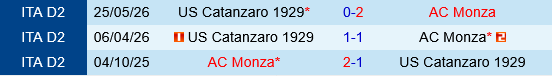 Monza vs Catanzaro