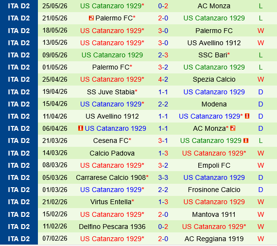 Monza vs Catanzaro