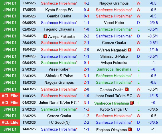 Sanfrecce Hiroshima vs Kawasaki Frontale