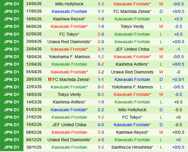 Sanfrecce Hiroshima vs Kawasaki Frontale