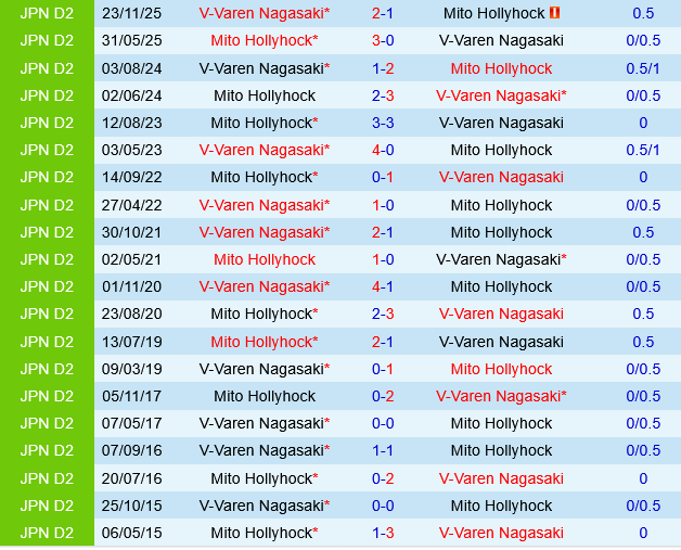 V-Varen Nagasaki vs Mito Hollyhock