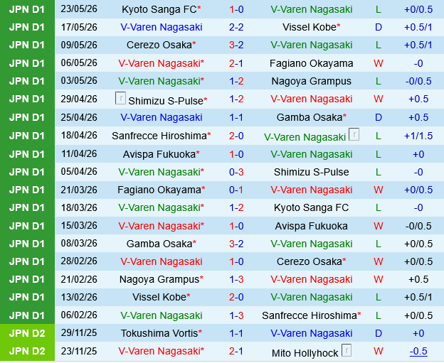 V-Varen Nagasaki vs Mito Hollyhock