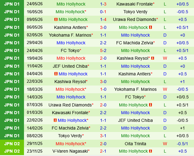 V-Varen Nagasaki vs Mito Hollyhock