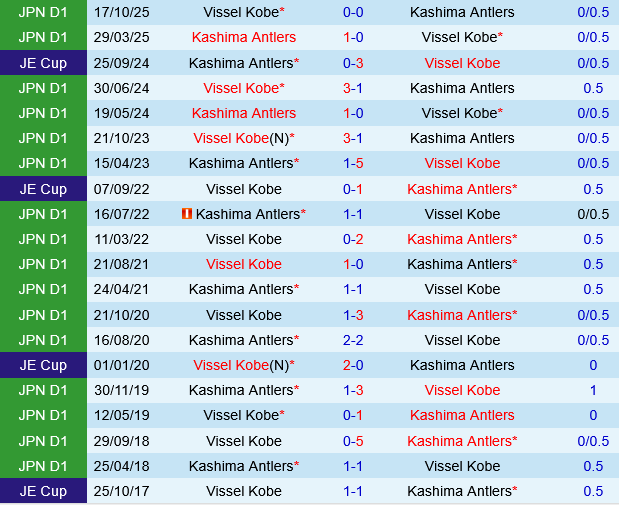 Vissel Kobe vs Kashima Antlers