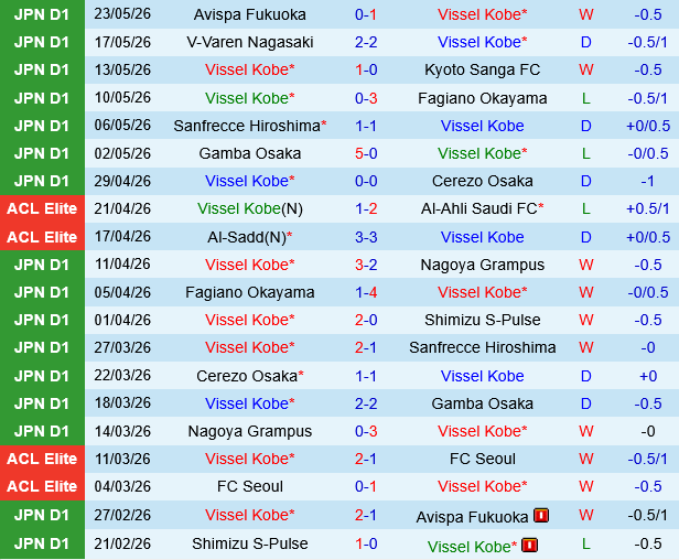 Vissel Kobe vs Kashima Antlers